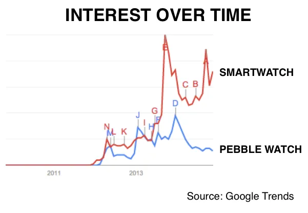 how the pebble launched the smartwatch revolution graph.DU0448ng.png