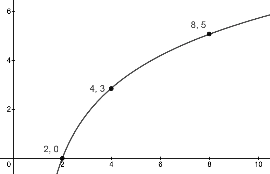 subway tradeoff graph.DJAvYtyG.png